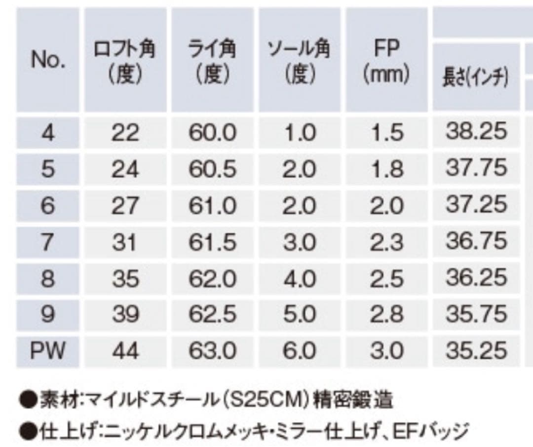 ミズノ　JPX825フォージドアイアン　モーダス120S