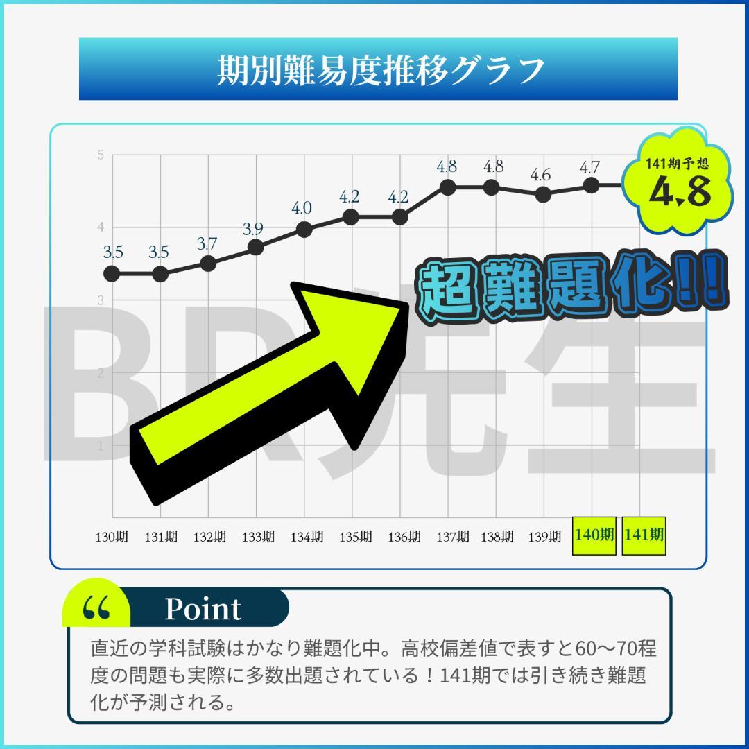 141期ボートレーサー試験完全予想問題第1弾［解答・解説付］