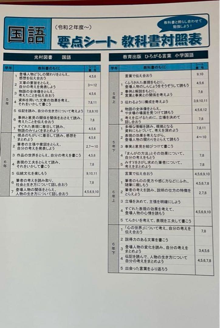 家庭学習教材 中学校入学準備 小学校総復習 5教科