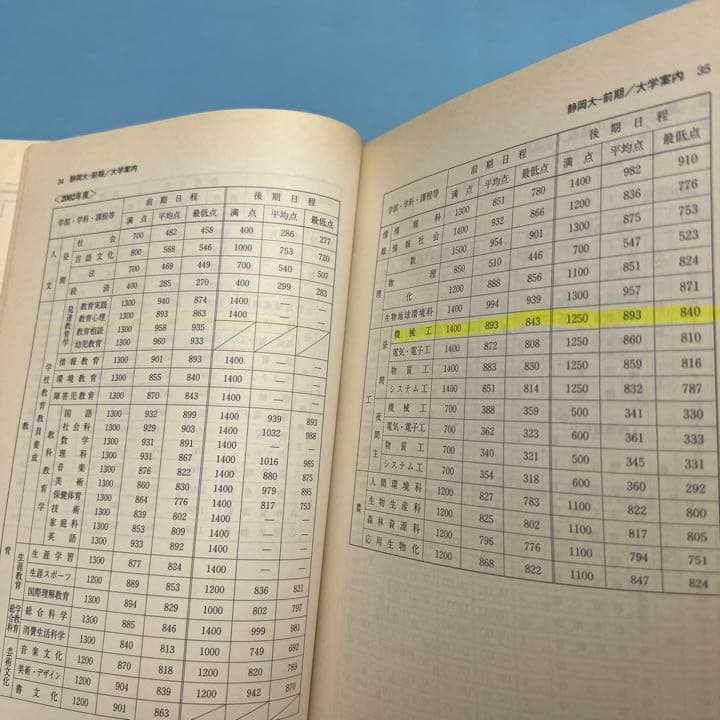 赤本　静岡大学　前期日程　1988年～2021年　34年分