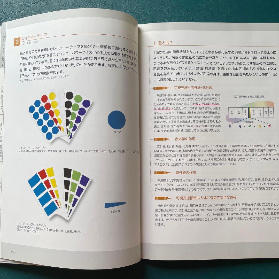 レインボー療法マニュアル2010➕テープ２２シート➕手のツボ模型