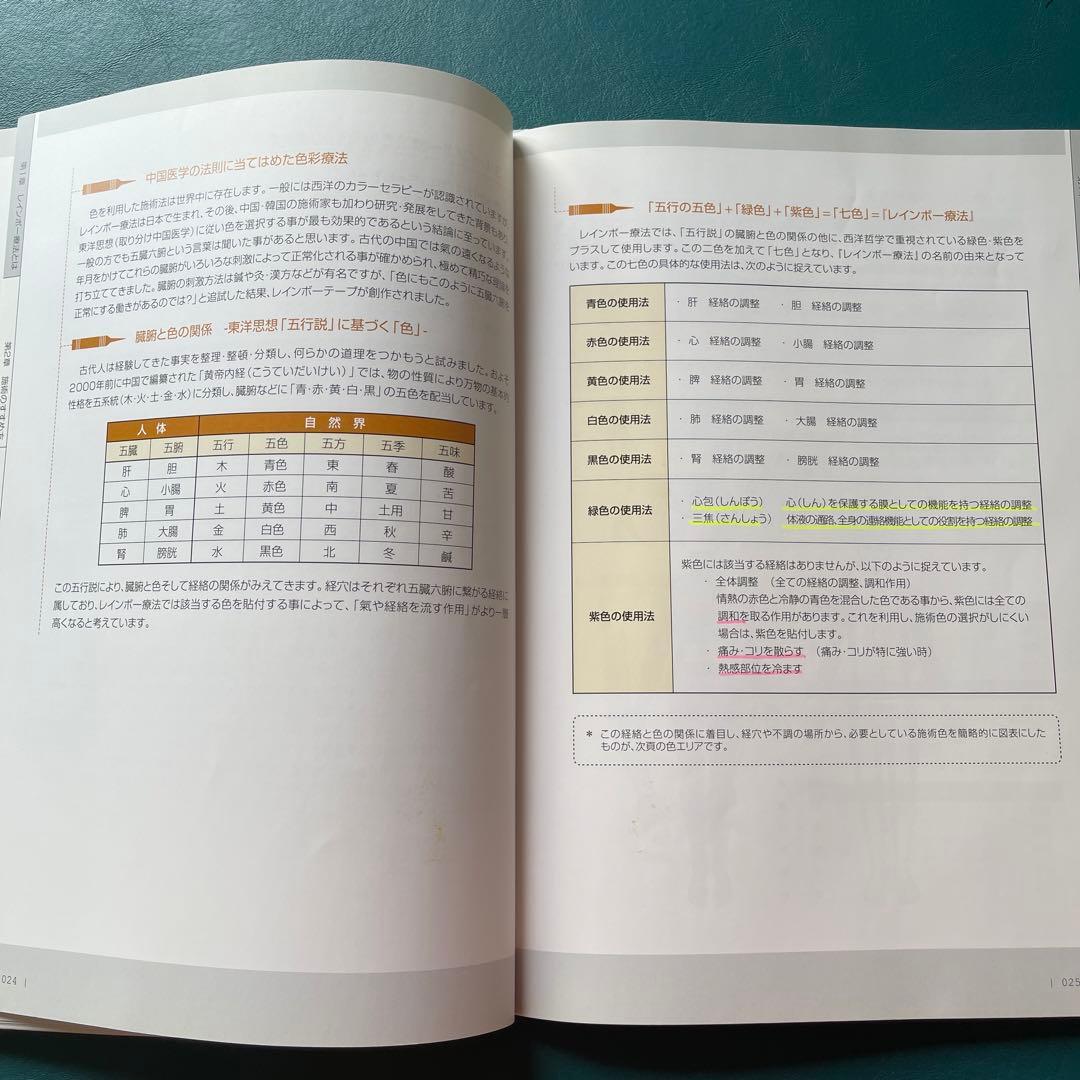 レインボー療法マニュアル2010➕テープ２２シート➕手のツボ模型