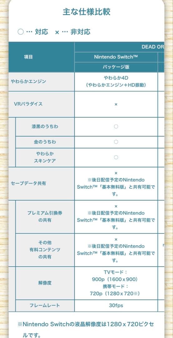 新品未開封 DEAD OR ALIVE Xtreme 3 Scarlet