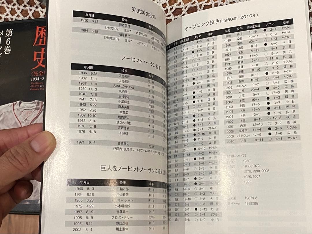 完全生産限定盤 読売巨人軍77年の歴史 DVD全10巻 ジャイアンツ全集