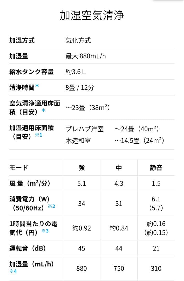 【引越しのため12/22処分】SHARP 加湿空気清浄機 KI-LX75-T