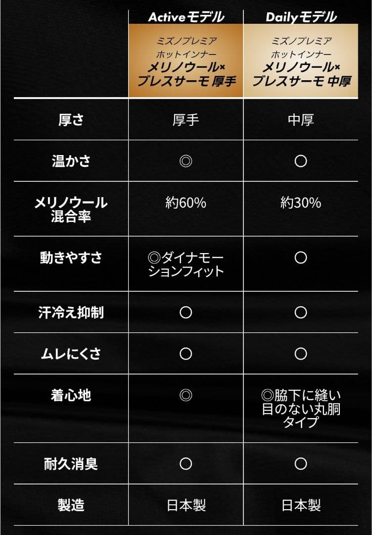 ♡*J様 ２枚【MIZUNO】メリノウール x ブレスサーモ 長袖 w'M プレ