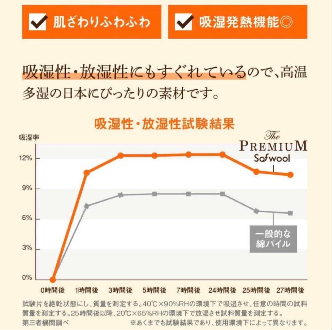 新 The PREMIUM Sofwool ザ・プレミアム ソフゥール 掛け毛布
