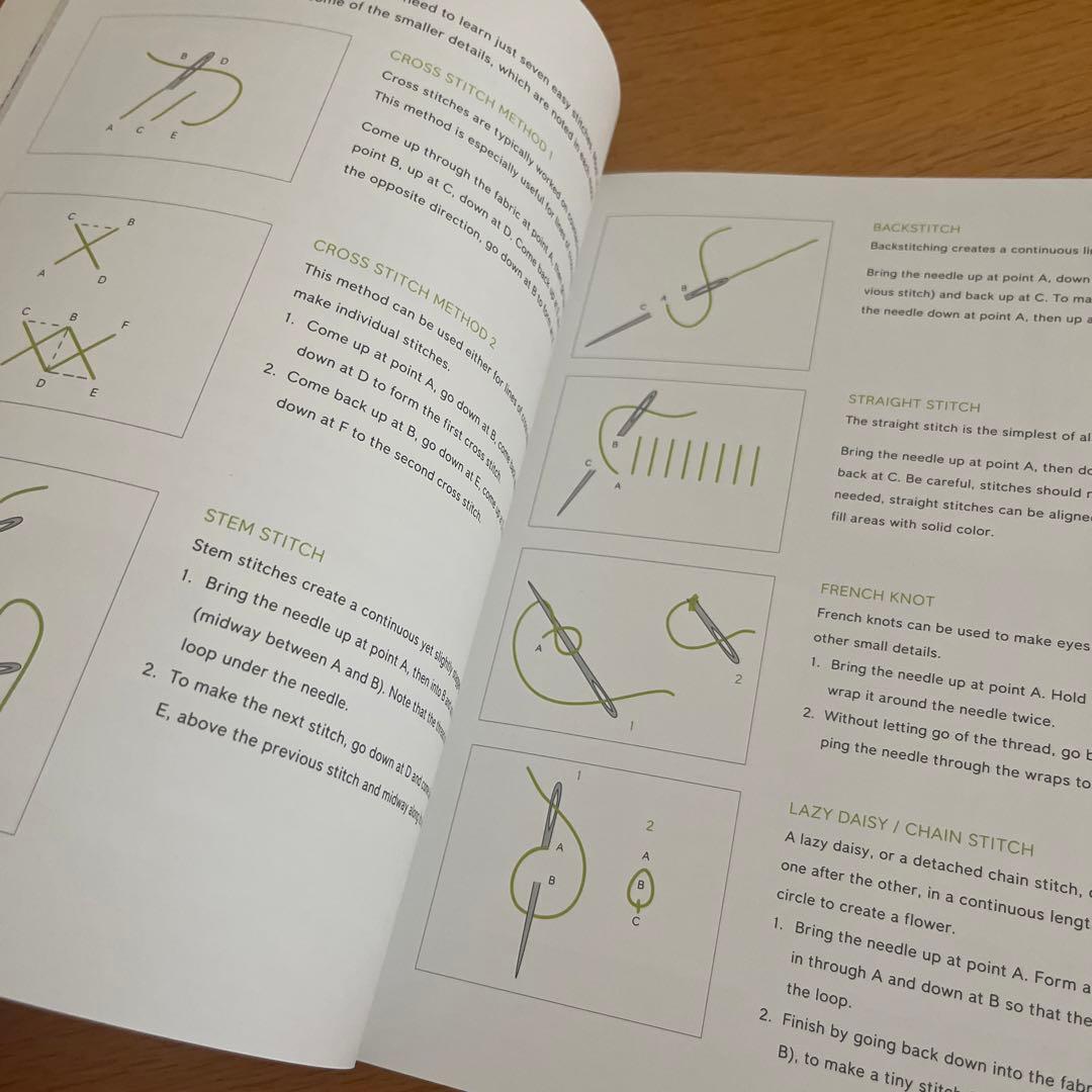 クロスステッチ　洋書