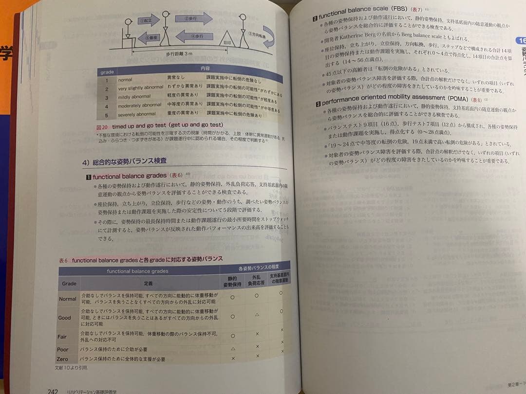 作業療法士 教科書 まとめ売り OT リハビリ