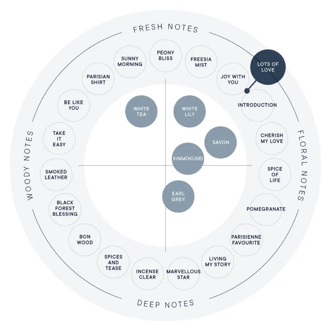 SHIRO LOTS OF LOVE 2025 ホリデー限定　値下げ中