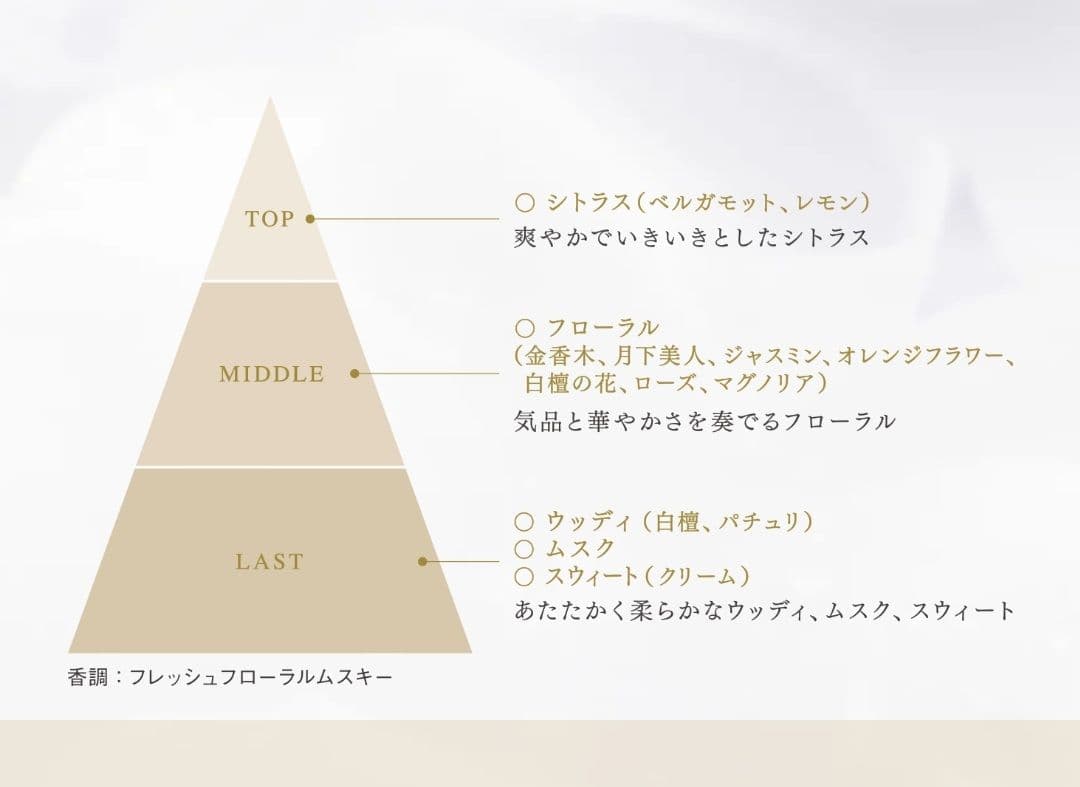 コスメデコルテAQオードパルファム