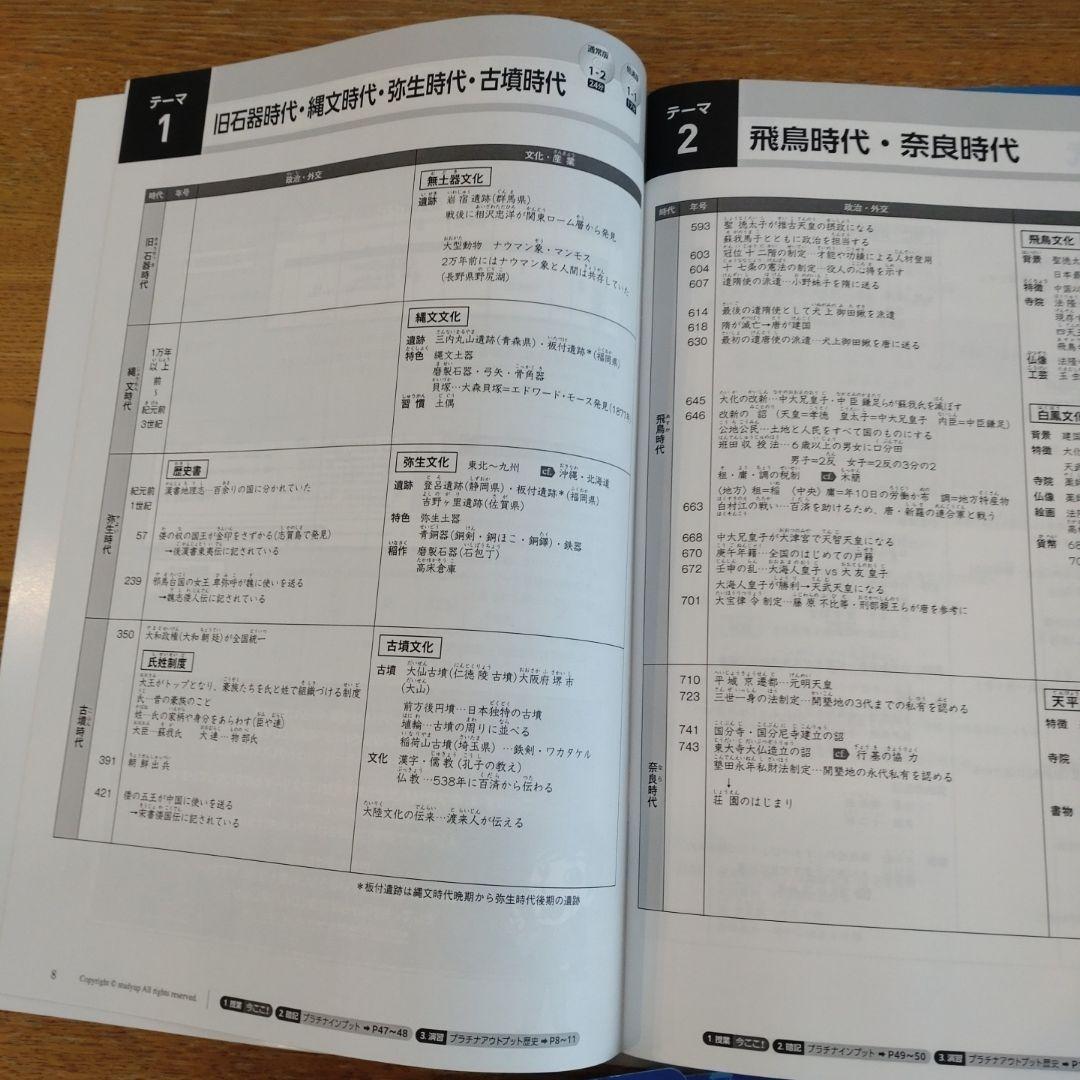 【のんれな】【歴史・公民】スタディアップ　コンプリートマスター