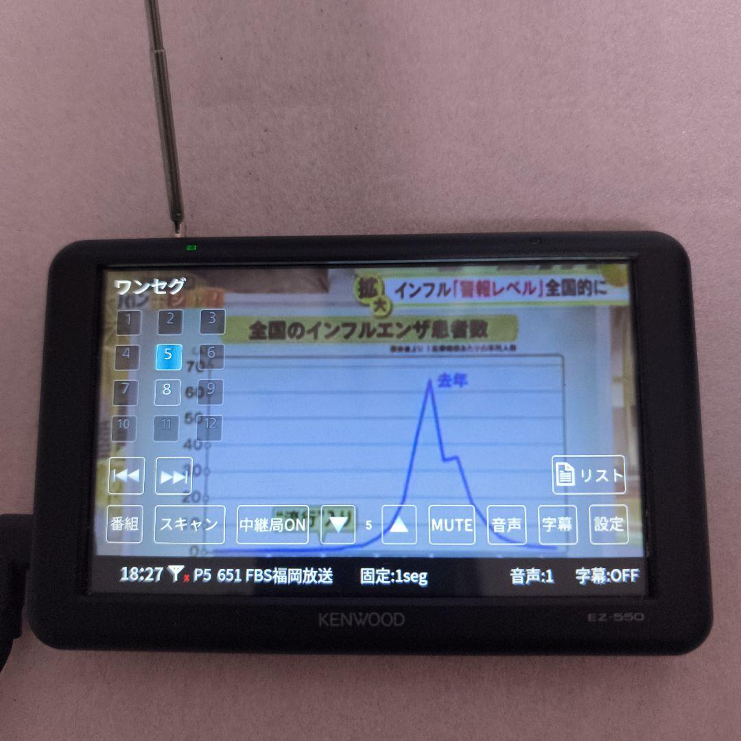 KENWOOD EZ-550 5インチポータブルカーナビ