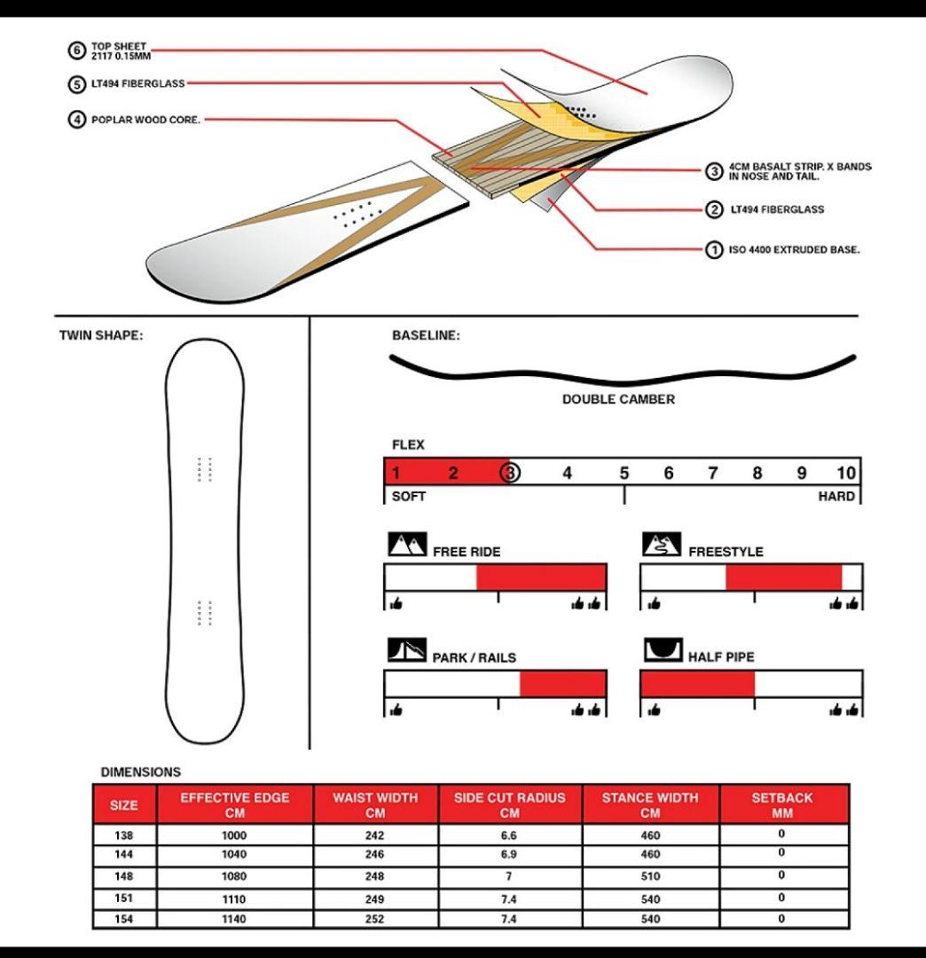 セッションズ　スノーボード　151　ダブルキャンバー