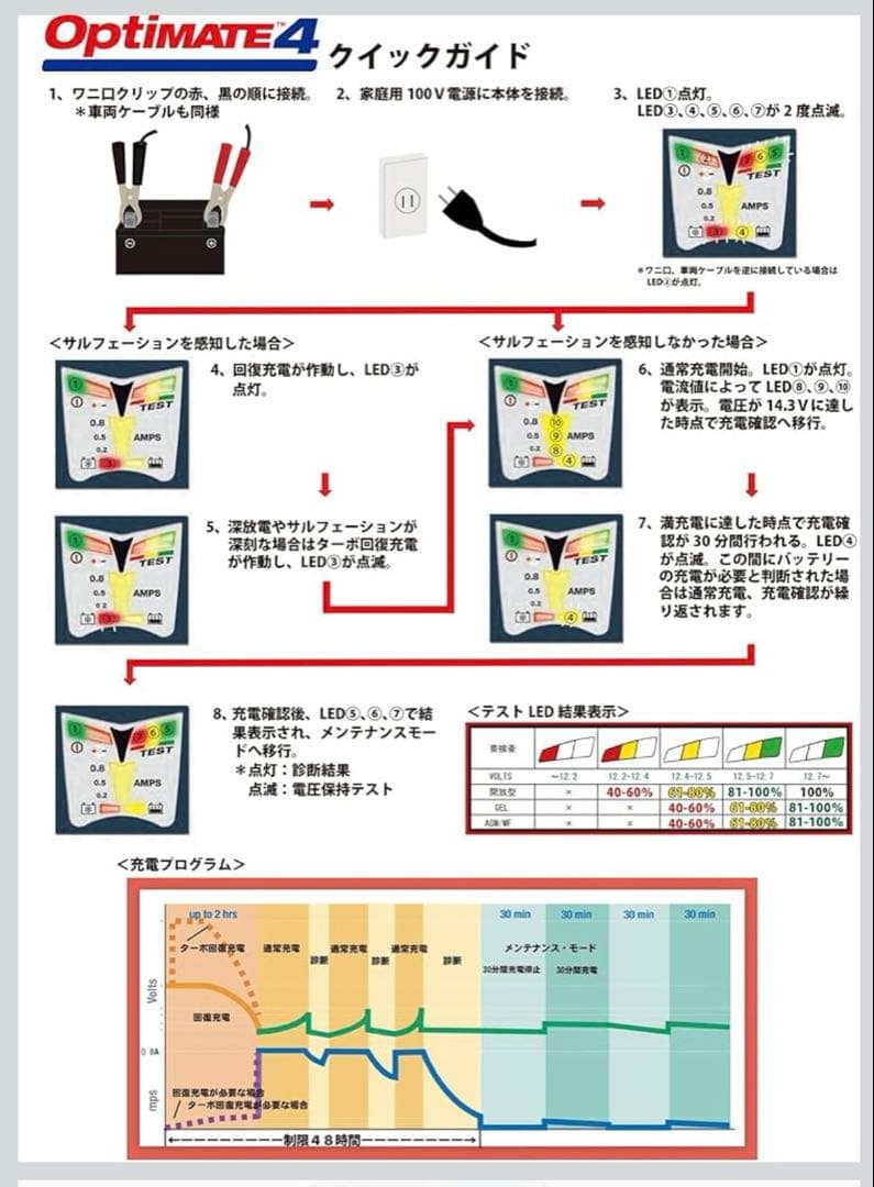 茶*丸様 TecMATE製オプティメイト4 デュアルプログラム/バッテリー充電器
