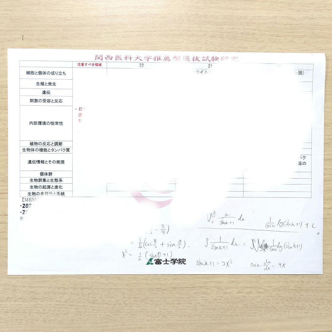 関西医科大学　適性能力試験　過去問（再現）特色選抜　推薦　医学部　2023年度