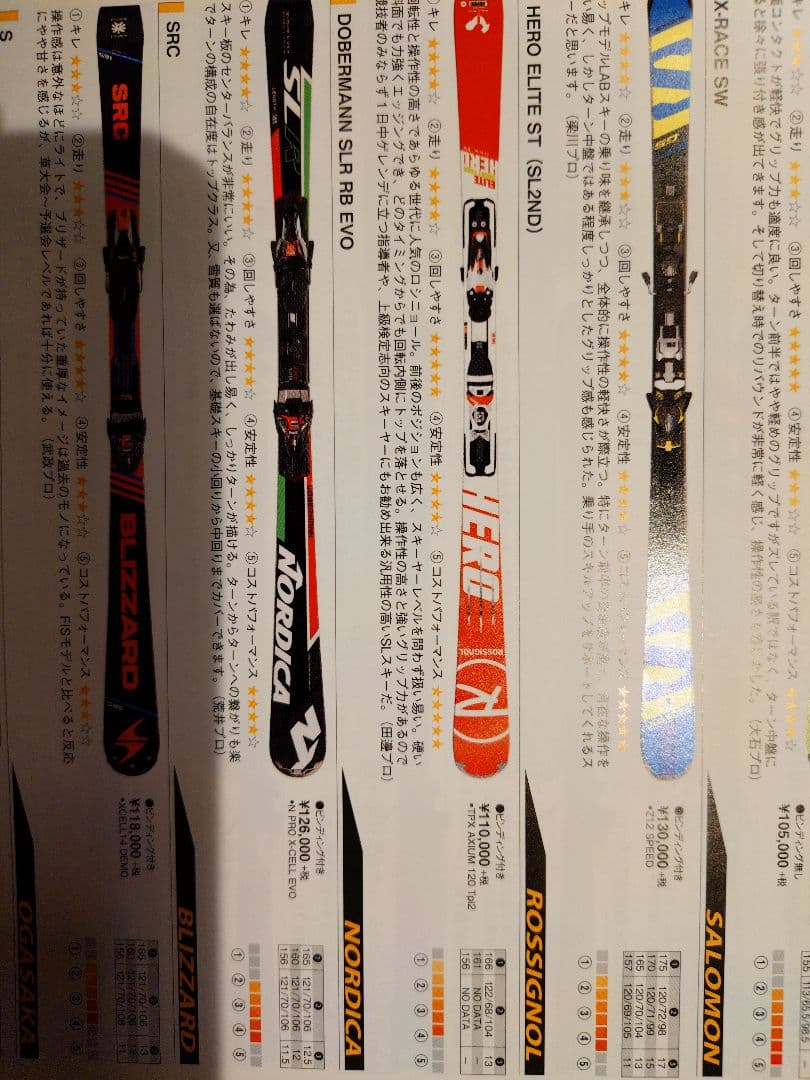 美品 ロシニョール板 HERO ST