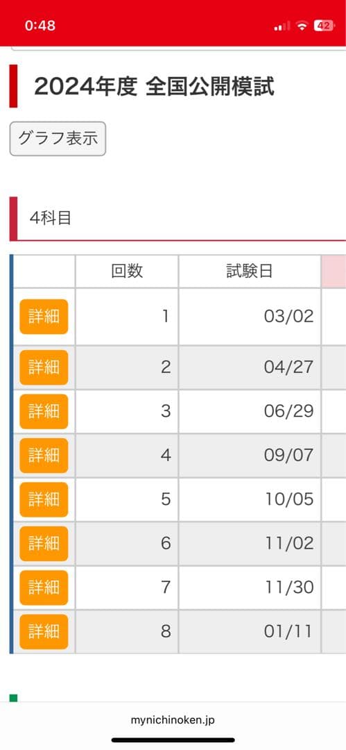 日能研　全国公開模試　４年