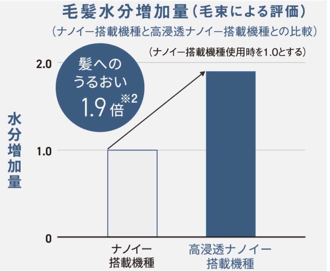 ♡Rotti♡！Panasonic EH-KN0K エアスタイラー