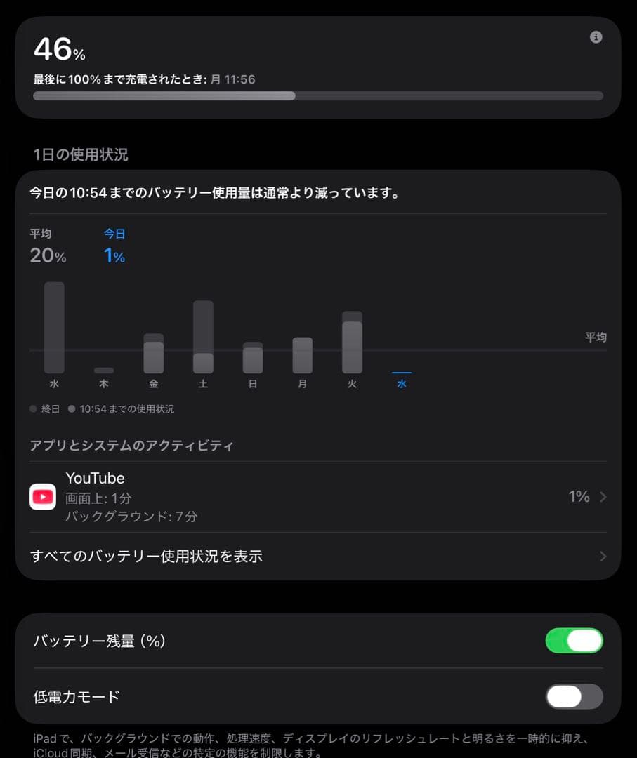 い*蔵様 iPad Pro 第5世代 12.9 Wi-Fi 128GB 保護フィ