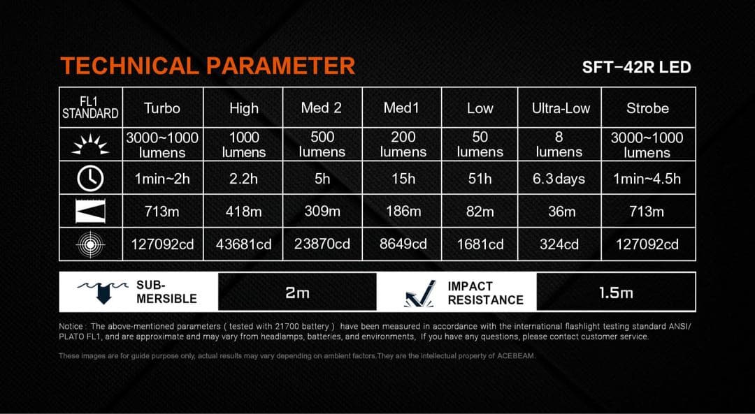 新品 Acebeam L16 2.0 Sft42r 2026モデル デザートタン