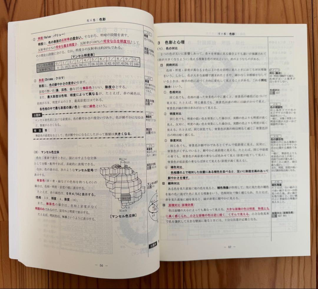 令和2年度（2020年）総合資格二級建築士テキスト・問題集セット