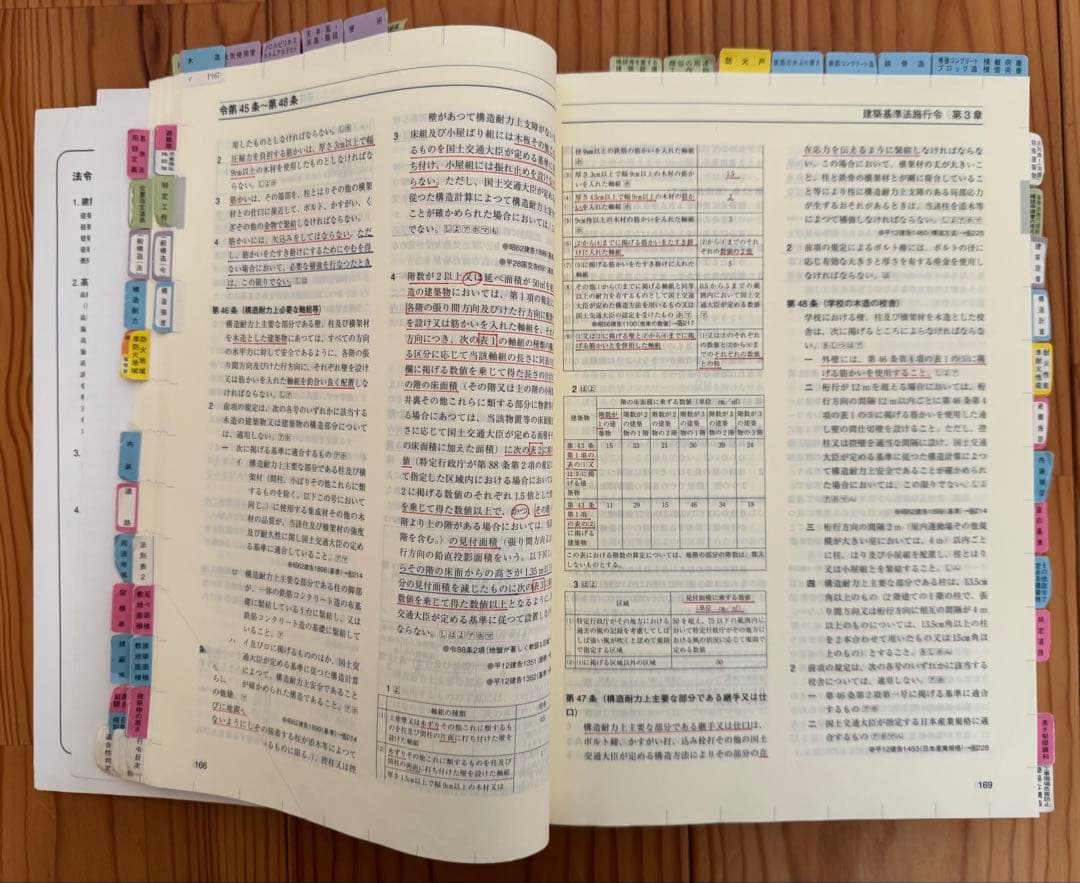 令和2年度（2020年）総合資格二級建築士テキスト・問題集セット