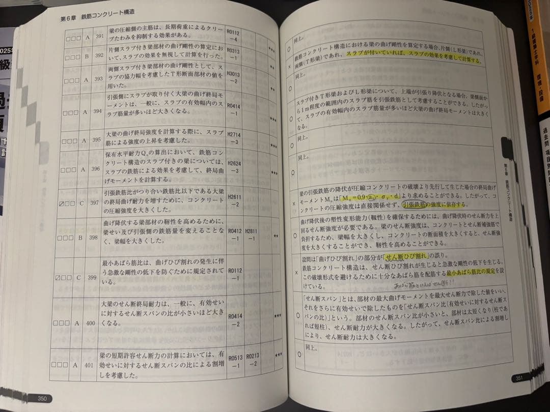 TAC 一級建築士　令和7年　2025 項目別問題集　年度別問題集