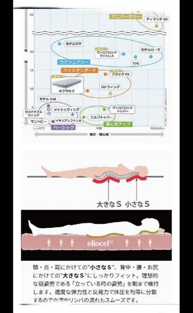 新品未開封⭐︎マニフレックス！オクラホマ　シングルマットレス　ブラック
