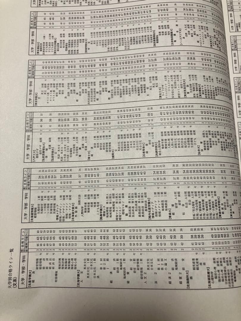 駿台全国判定模試　2009年第2回 大学別合格ライン偏差値掲載資料集付