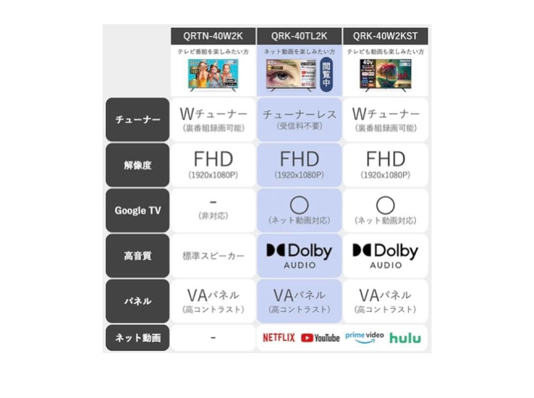 【新品未使用】Qriom QRK-40TL2K 40V型スマートテレビ