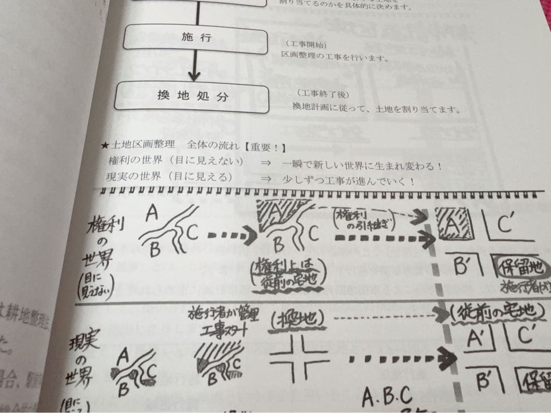 みやざき塾　宅建試験合格テキスト 2024年版 3冊セット