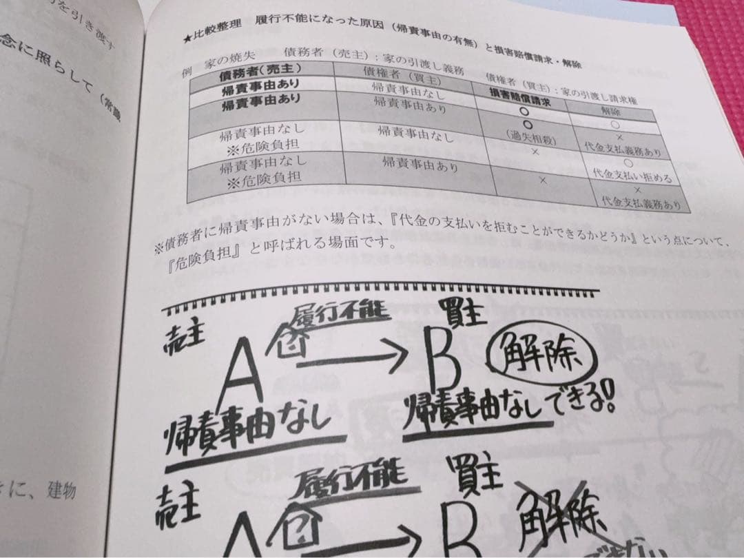 みやざき塾　宅建試験合格テキスト 2024年版 3冊セット