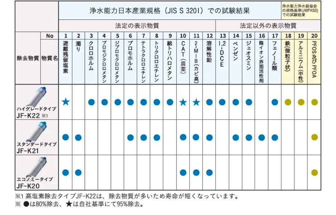 【純正】INAX 浄水器カートリッジ JF-K22-F 4個