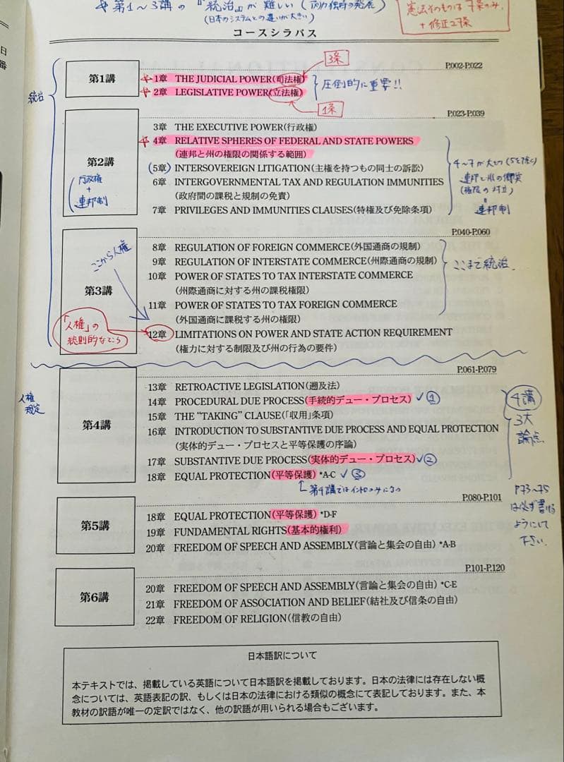 カリフォルニア州BAR EXAM（司法試験）対策用テキストV2（Abitus社）