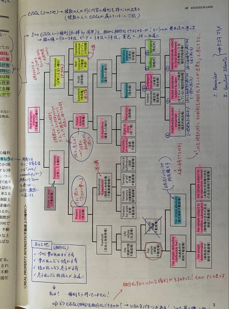 カリフォルニア州BAR EXAM（司法試験）対策用テキストV2（Abitus社）