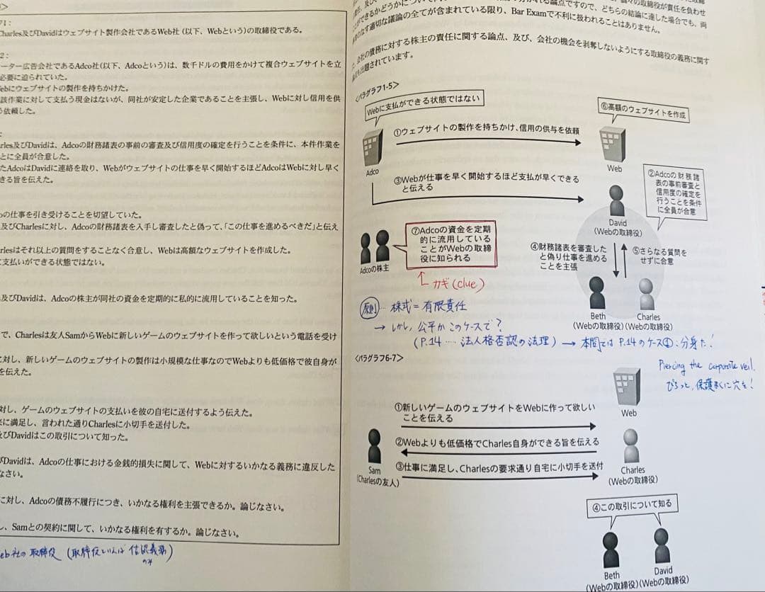 カリフォルニア州BAR EXAM（司法試験）対策用テキストV2（Abitus社）