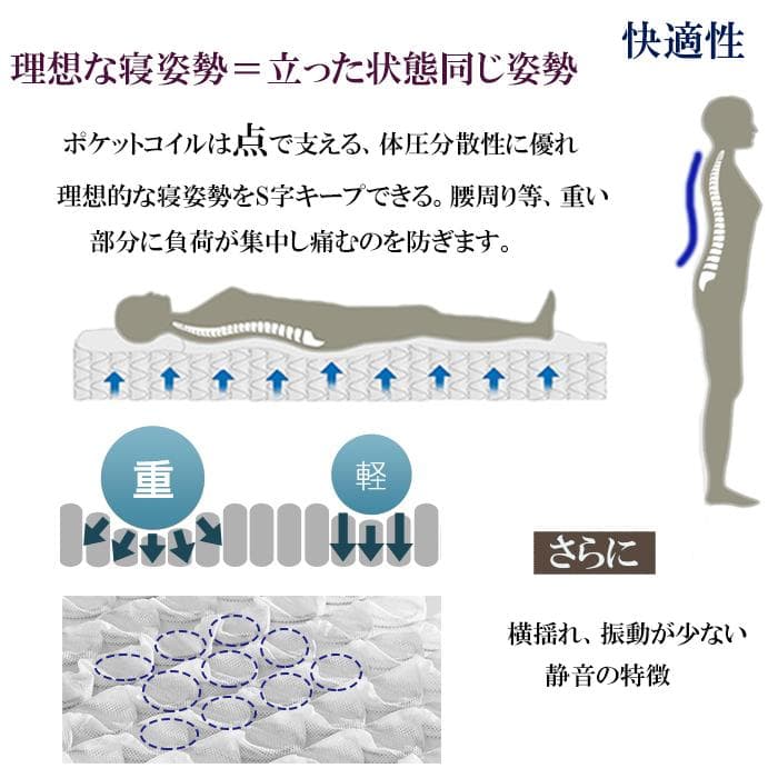 ポケットコイルマットレス シングル 21cm 新品 通気 竹炭 腰痛 硬め固め