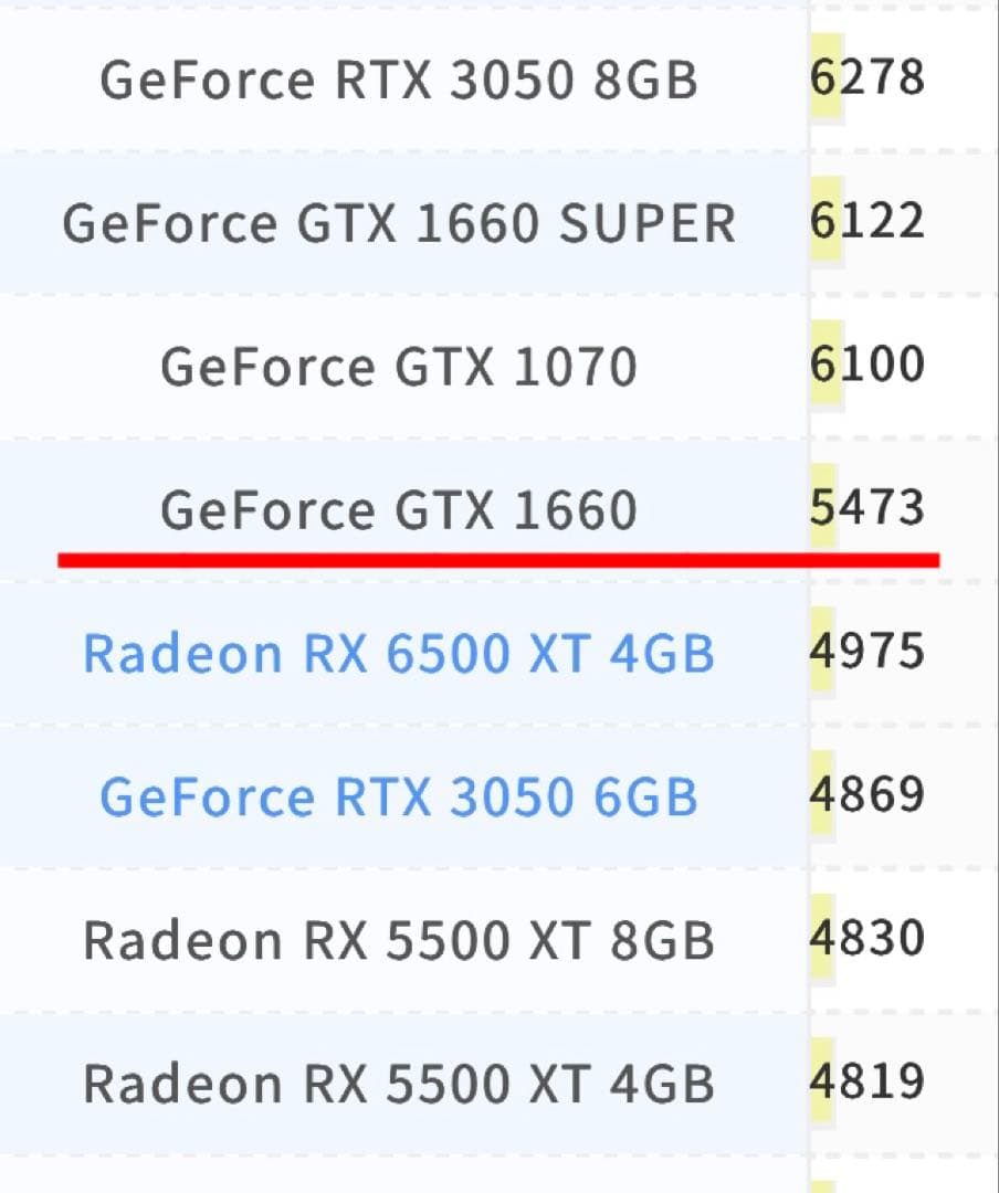 【特価】ゲーミングPCRYZEN7 1800x gtx1660 SSD500GB