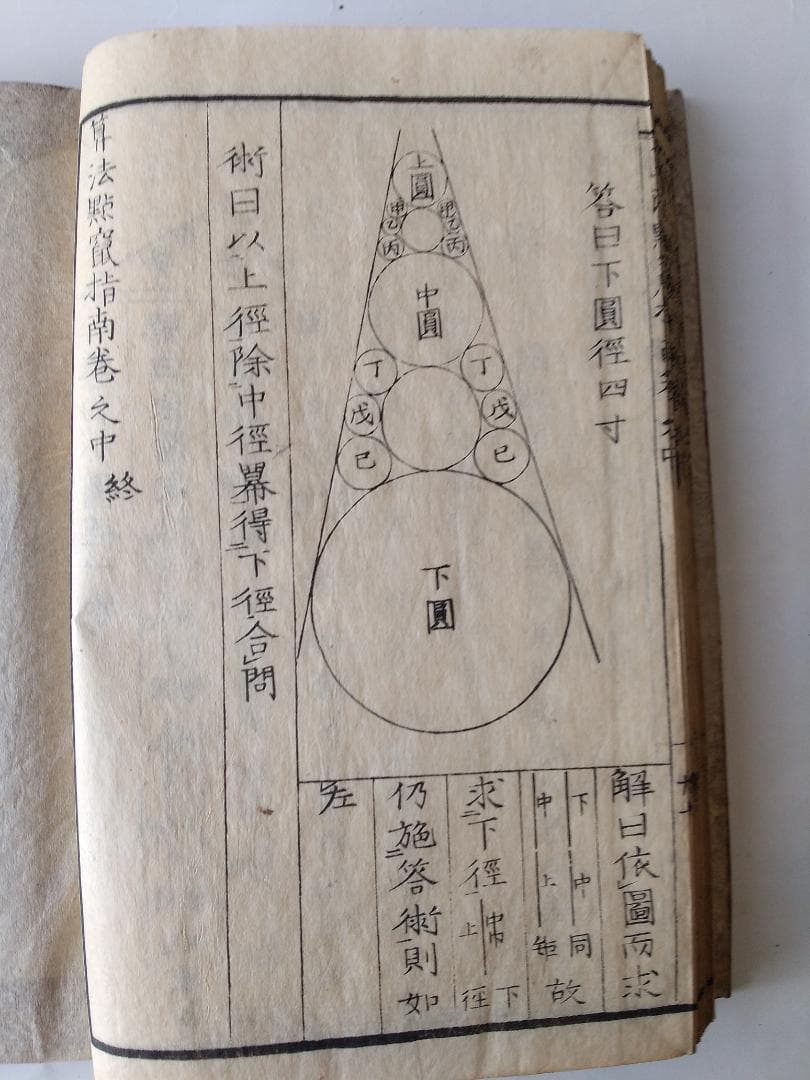 『 算法点鼠指南 上中下全3冊 』大原金杉門人編 書林 天保6年 再刻 です。