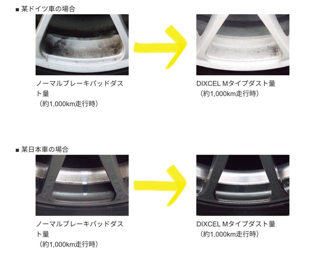 DIXCEL ベルランゴ リアブレーキパッド M2155839 M-Type