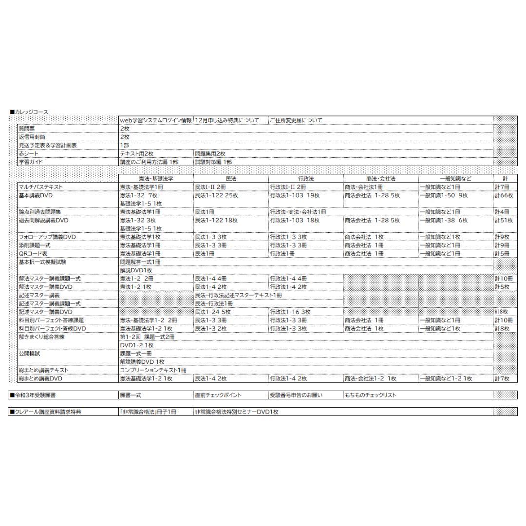 クレアール行政書士講座 DVDテキスト問題集教材セット カレッジコース2021年