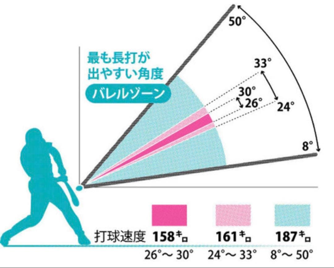 新品　バッティングハンガースピン　ティースタンド　吊り下げ式　置き型ティー　兼用