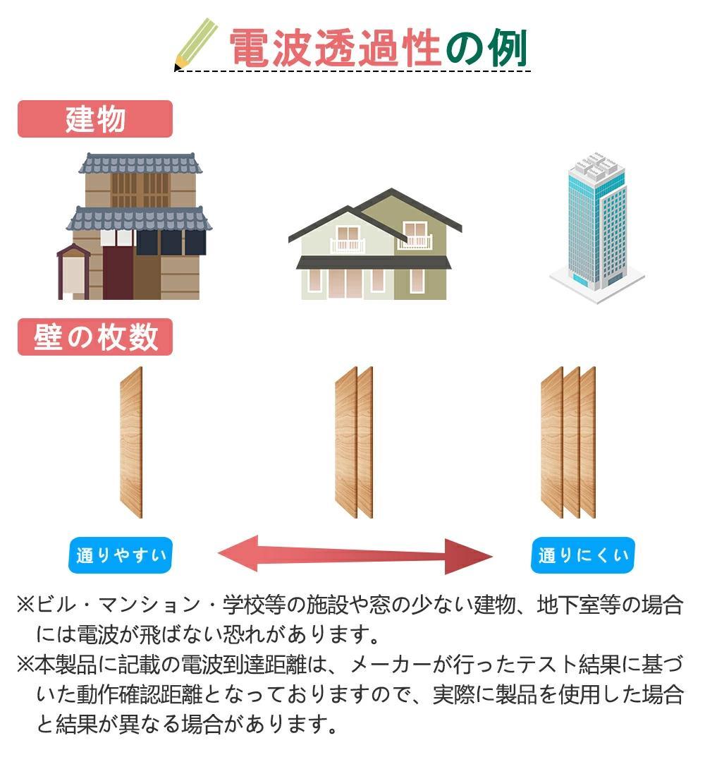 防犯カメラ 4台セット 10インチ IPS液晶モニター