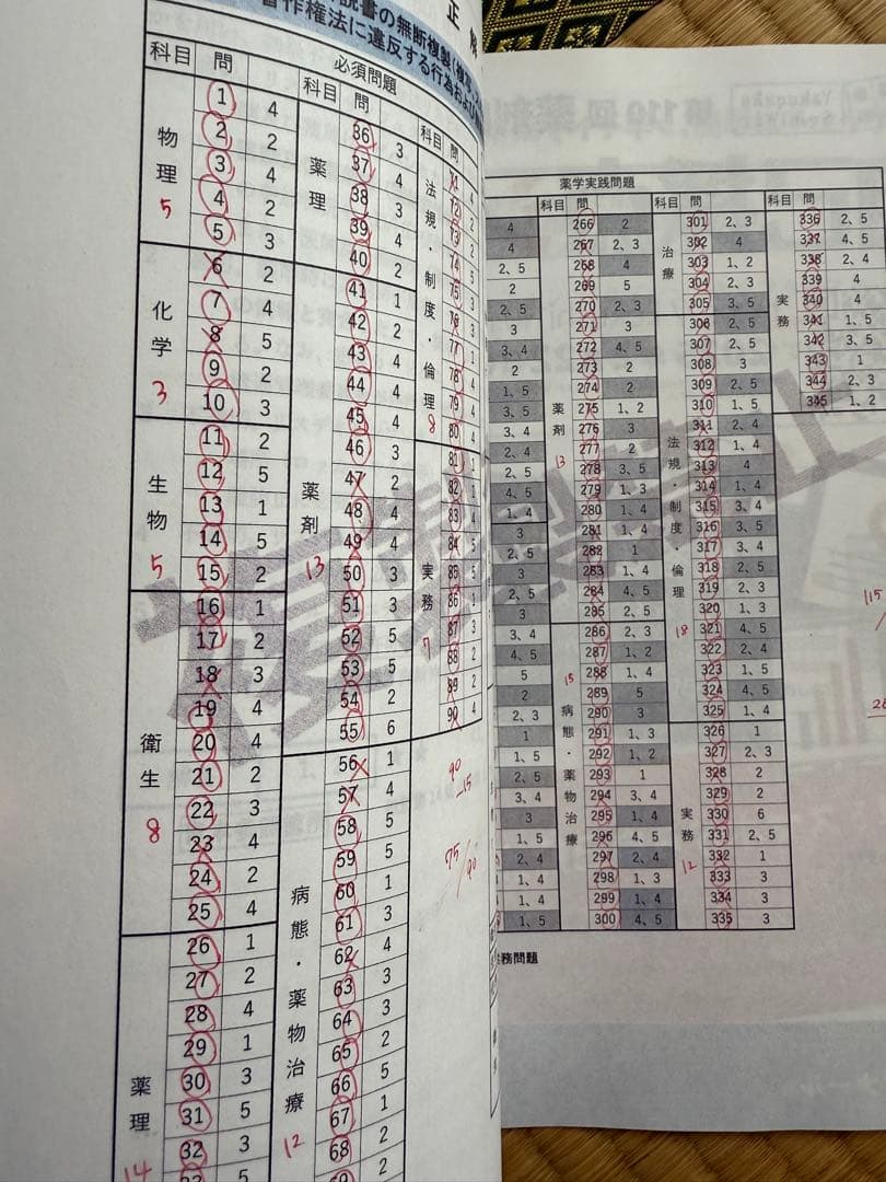 問題書込なし1冊例外 薬ゼミ全国統一模擬試験246~257 12冊薬剤師国家試験