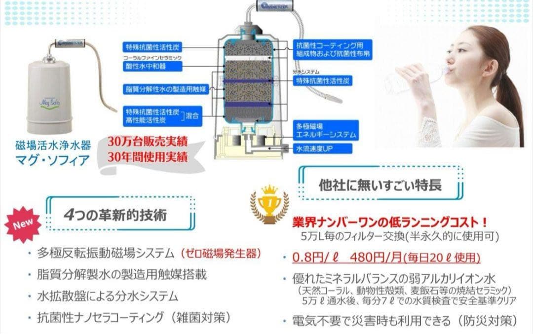 h*o様 Mag Sofia 浄水器 マグネタイザー付き