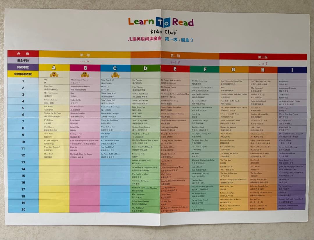 [中古]中国版CTP絵本　レベル1 36冊　専用タッチペン(充電池)&ワーク付