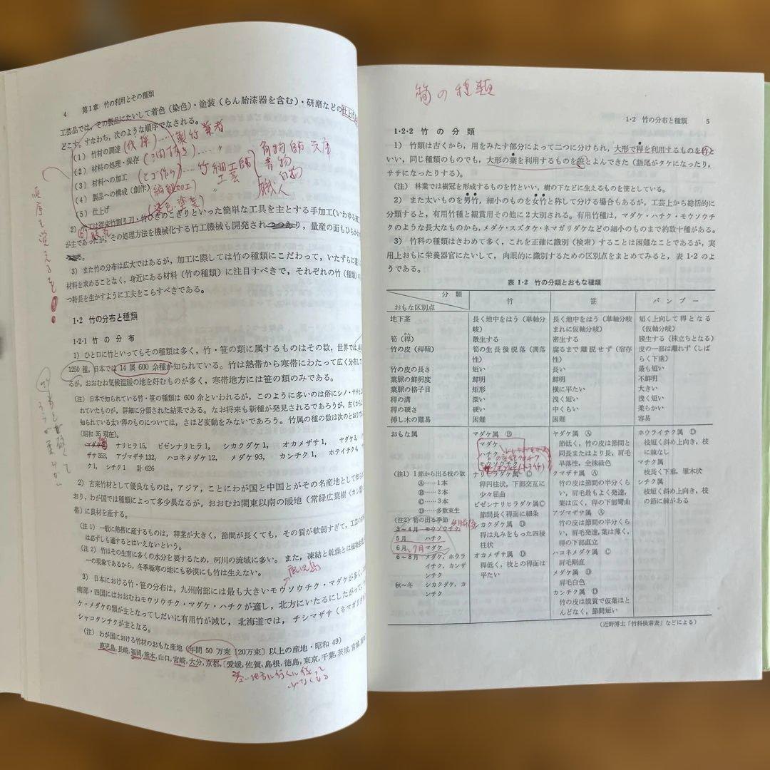 A*i様 【絶版】　図説　竹工芸　竹から工芸品まで　佐藤庄五郎著　【入手困難】