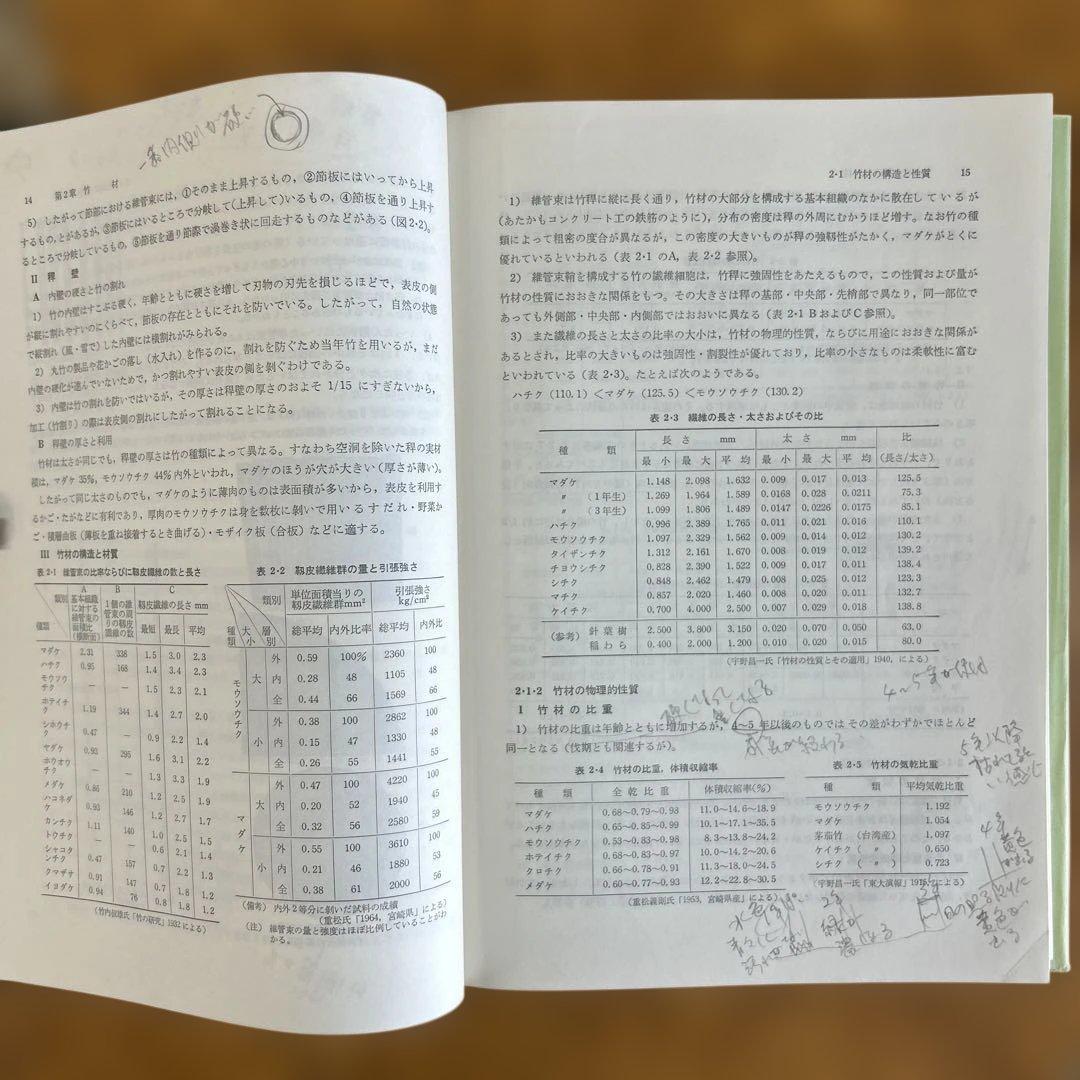 A*i様 【絶版】　図説　竹工芸　竹から工芸品まで　佐藤庄五郎著　【入手困難】