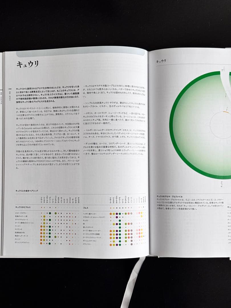 フードペアリング大全